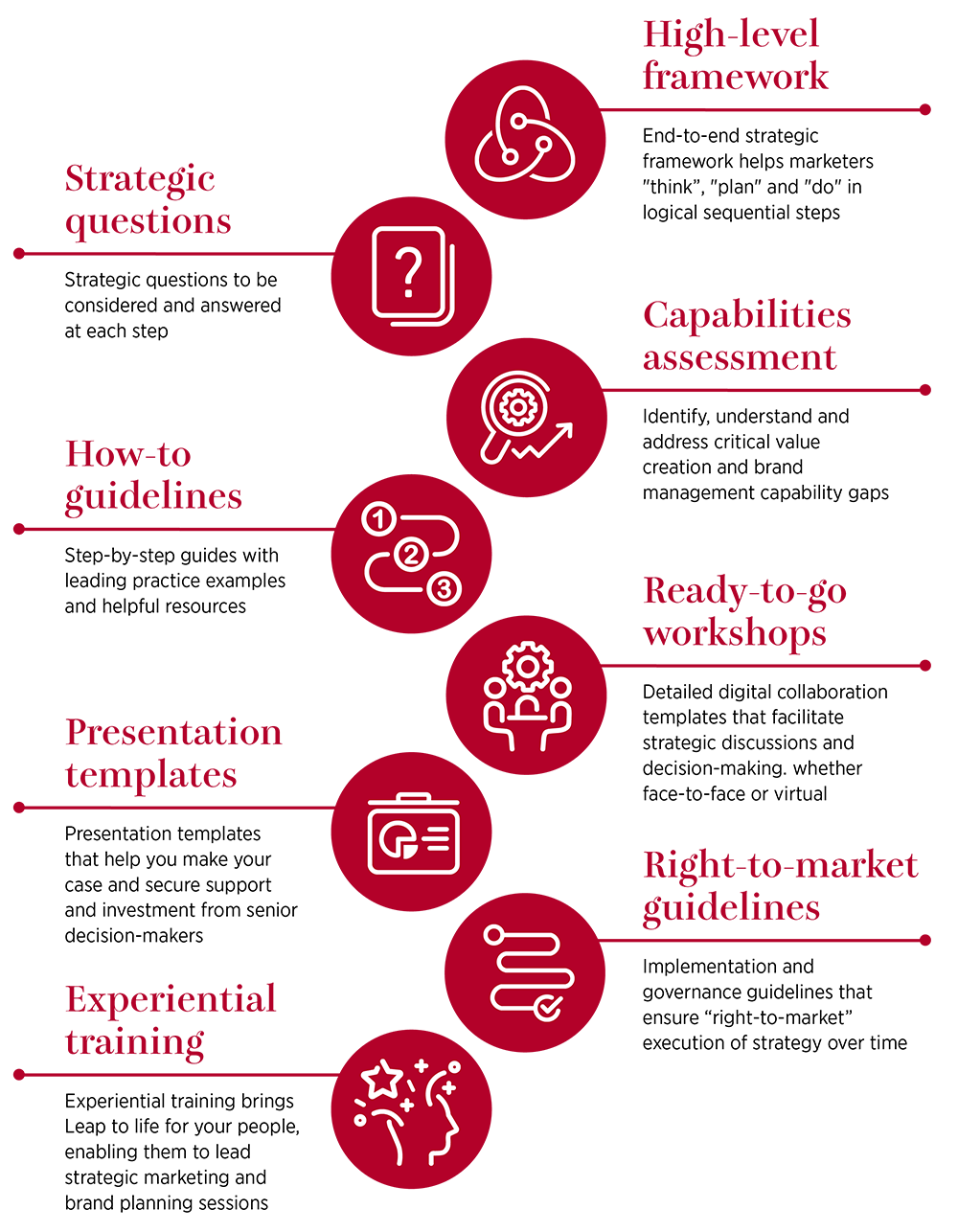 Leap-Ecosystem-web